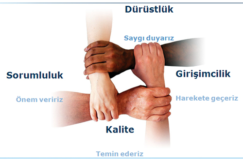 Hizmetlerimiz